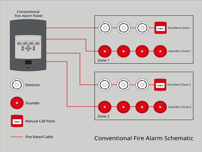 Conventional Fire Alarm System